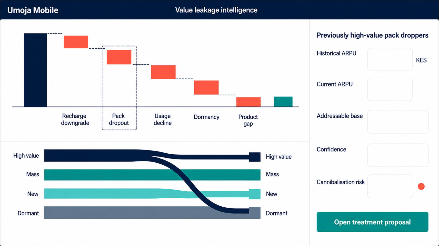 Value leakage intelligence reference