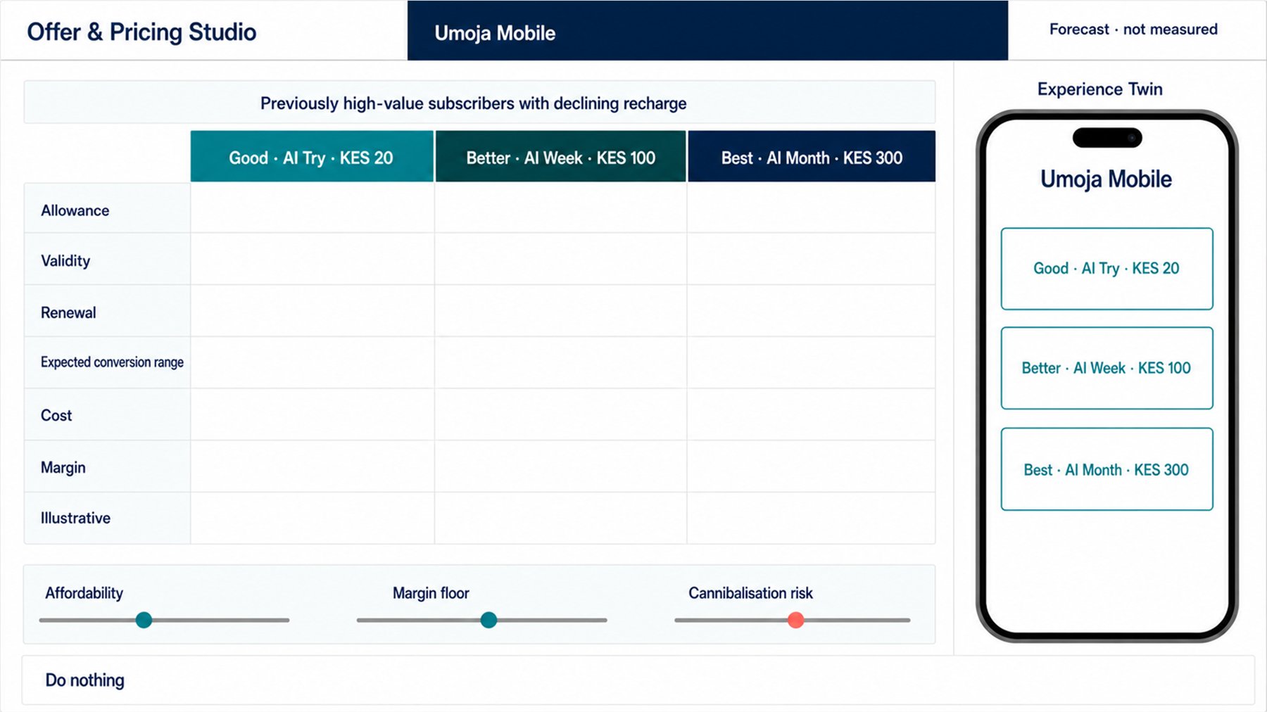 Offer and Pricing Studio reference