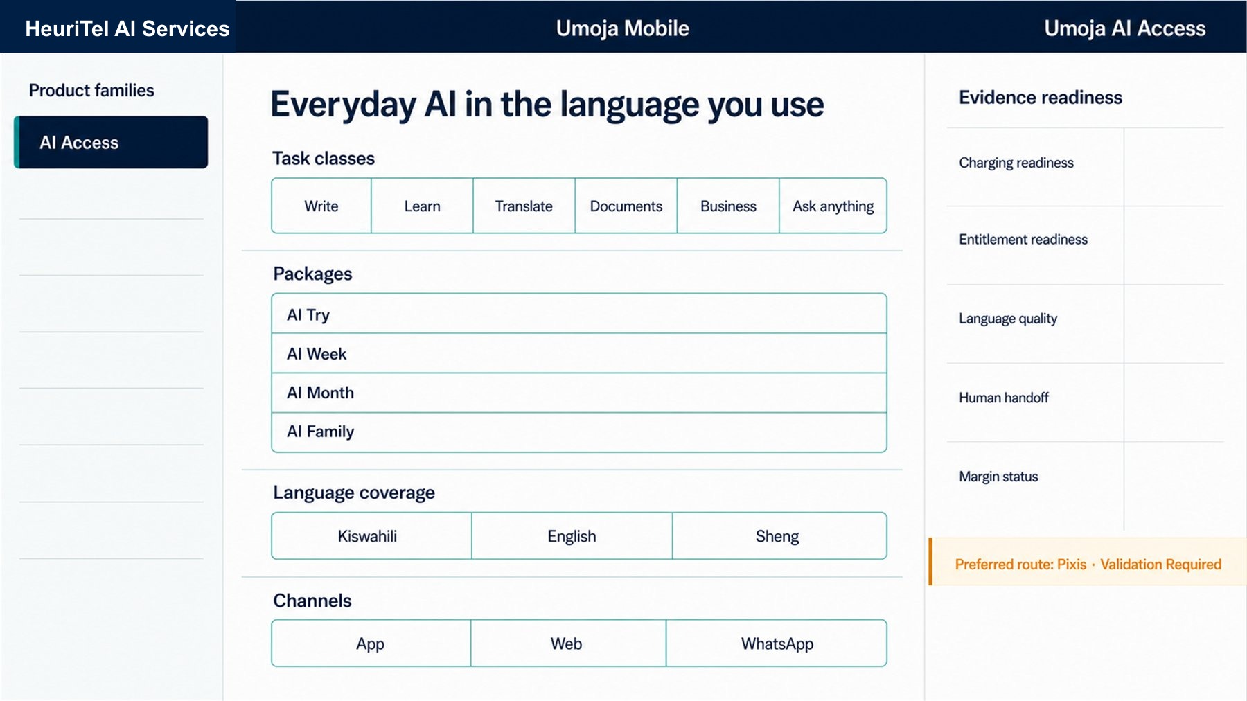 Operator AI Access command reference